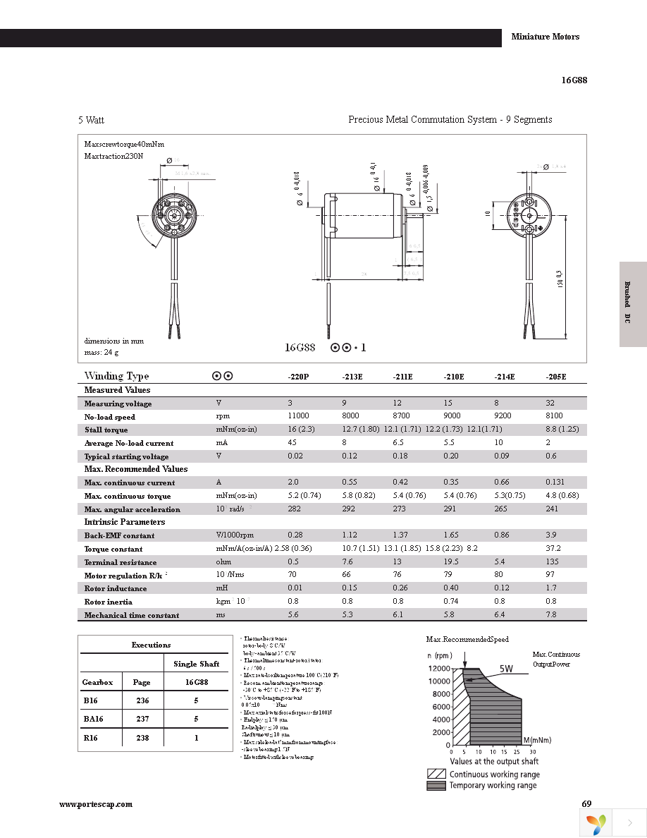 22N78-311P.1001 Page 21