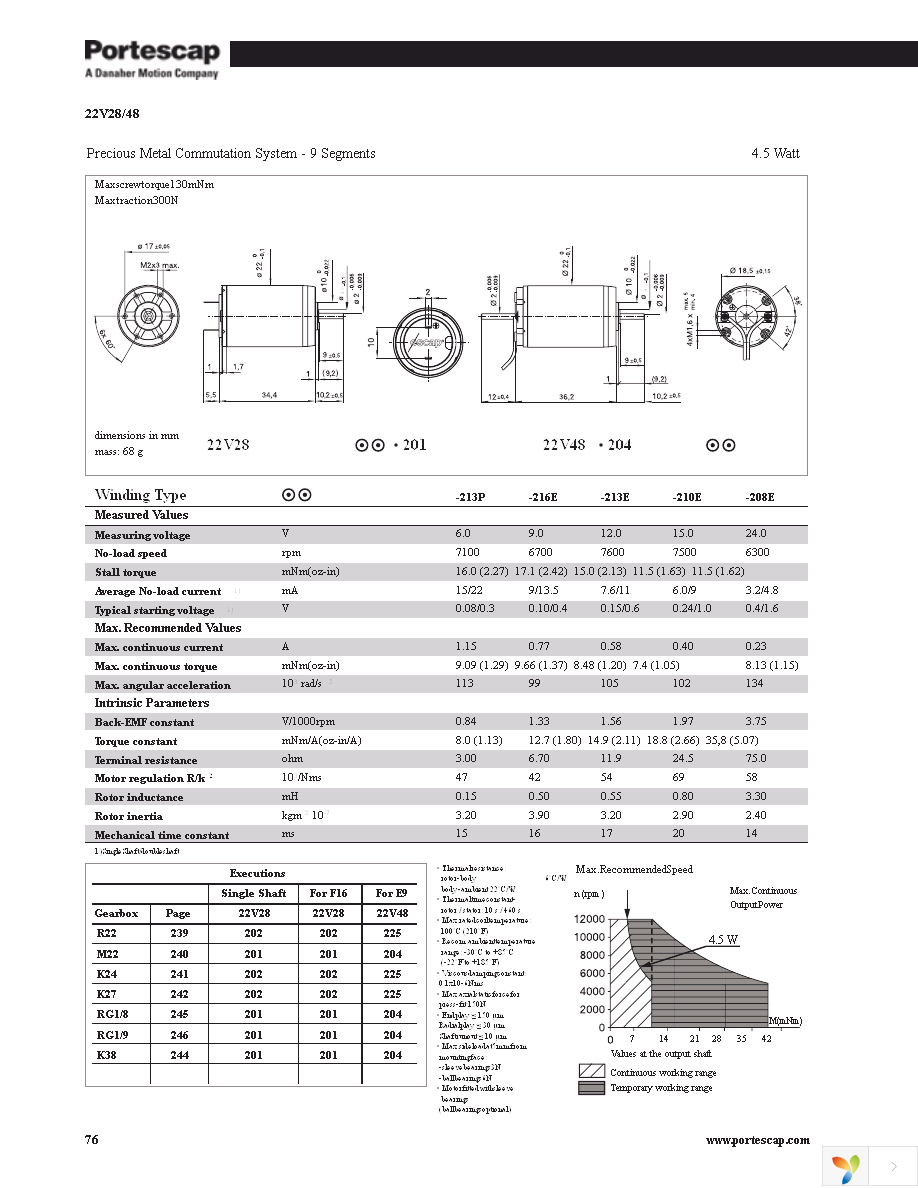 22N78-311P.1001 Page 28