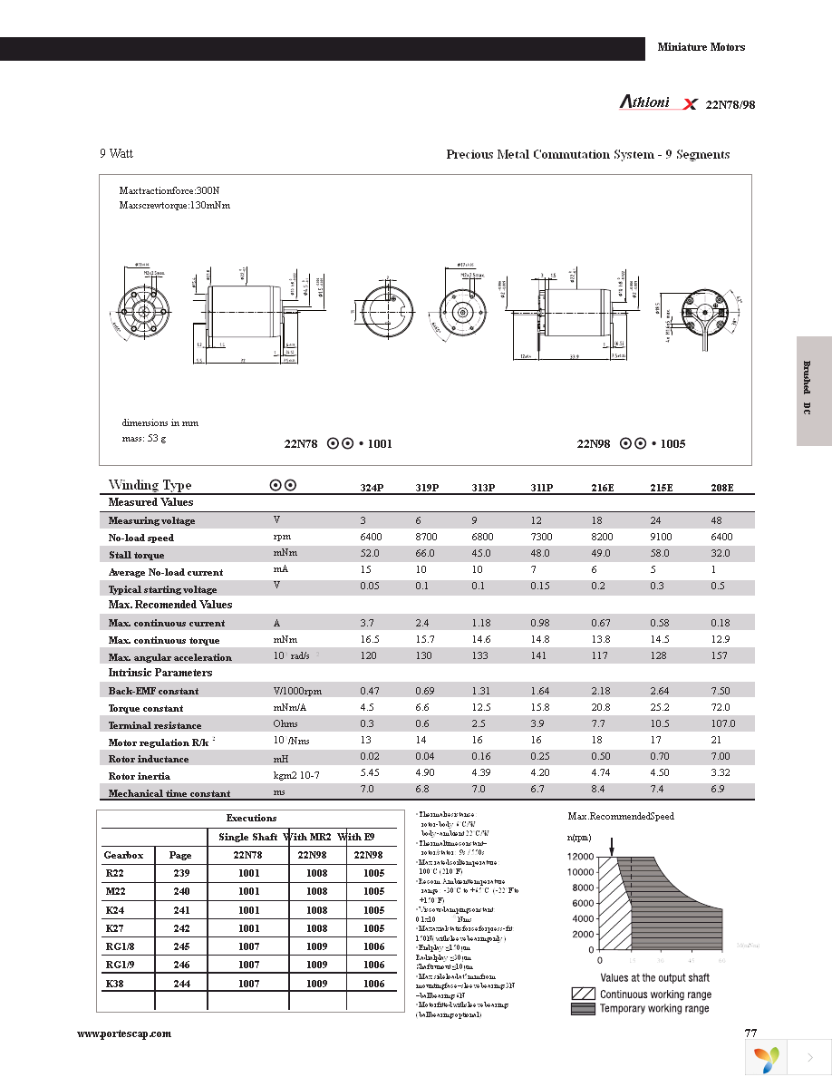 22N78-311P.1001 Page 29