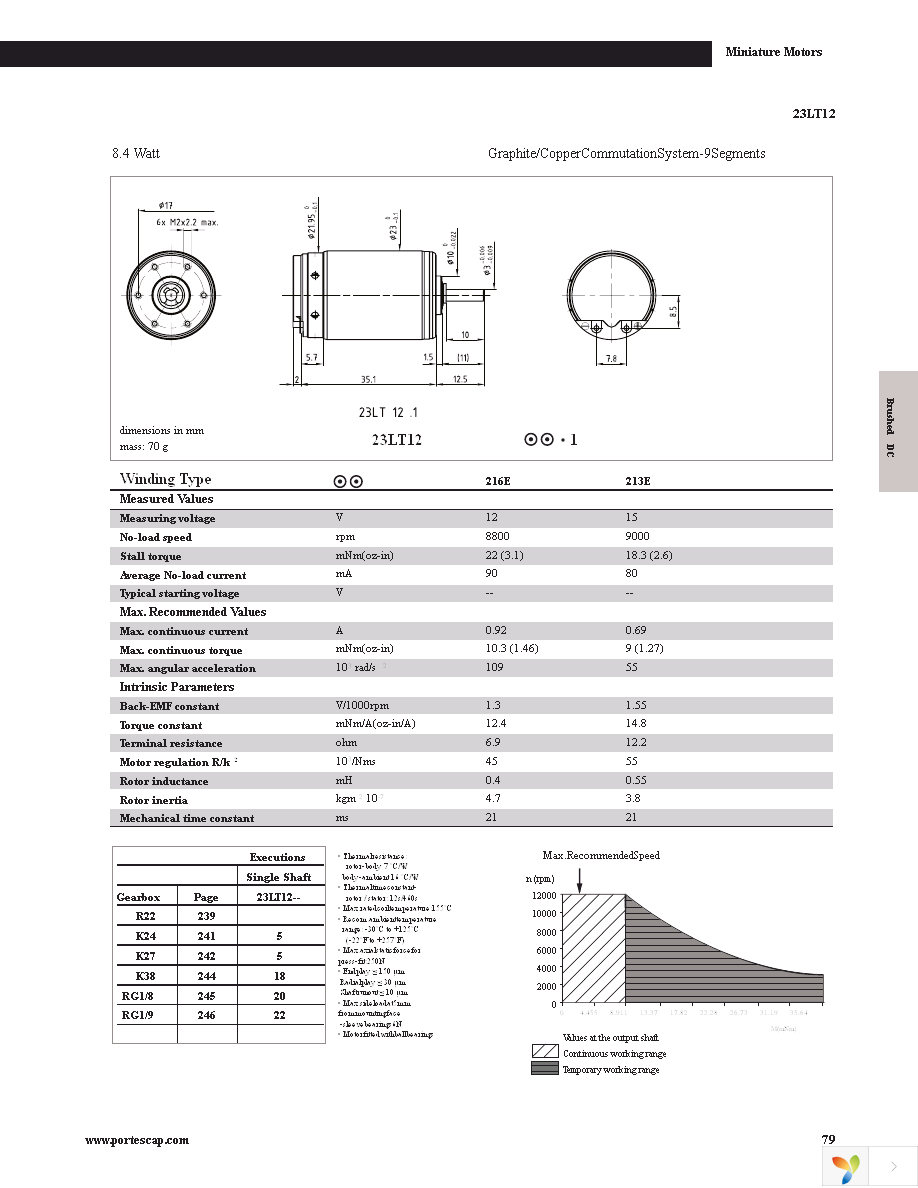 22N78-311P.1001 Page 31