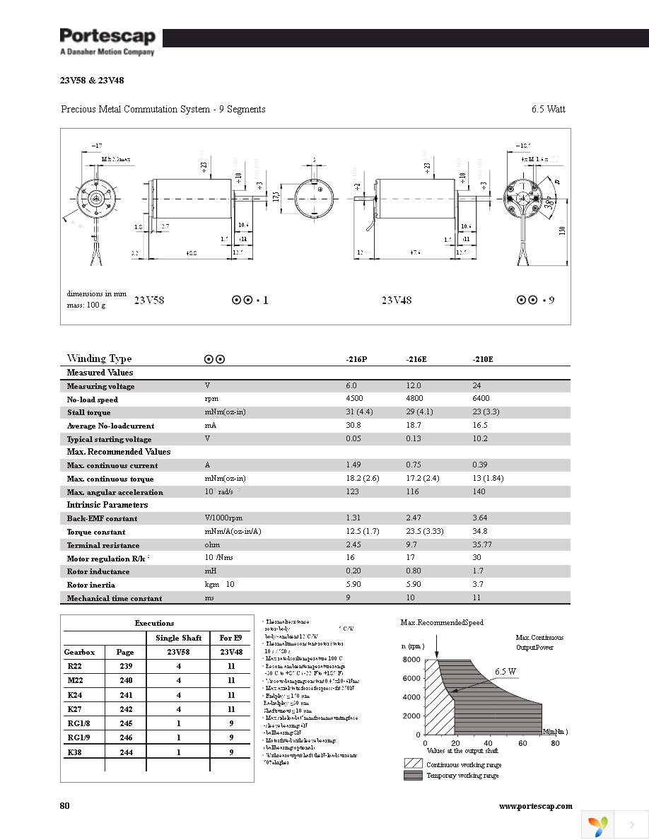 22N78-311P.1001 Page 32