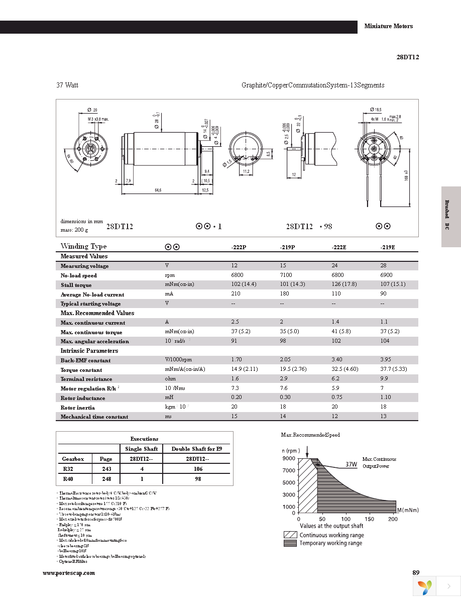 22N78-311P.1001 Page 41