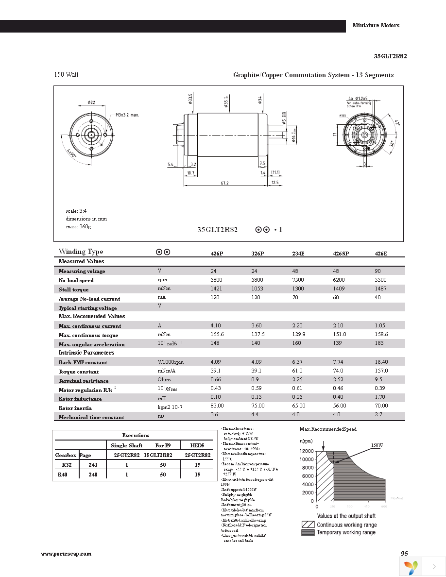 22N78-311P.1001 Page 47