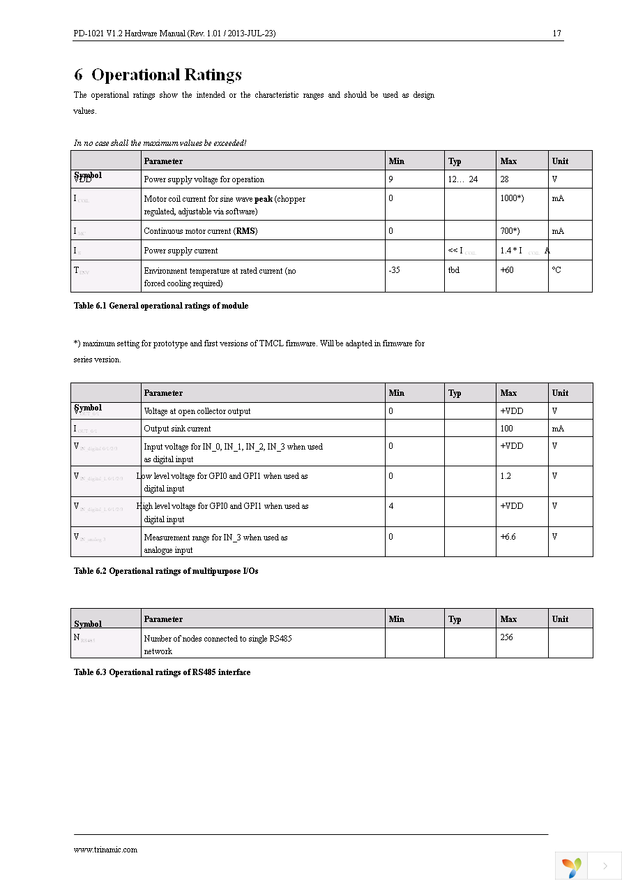 PD28-3-1021 Page 17