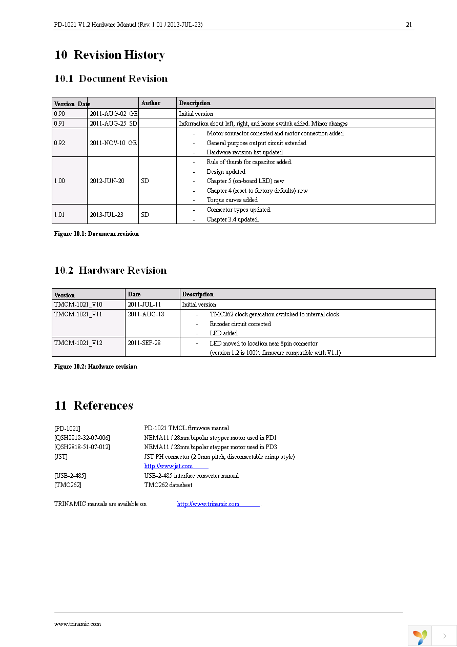 PD28-3-1021 Page 21