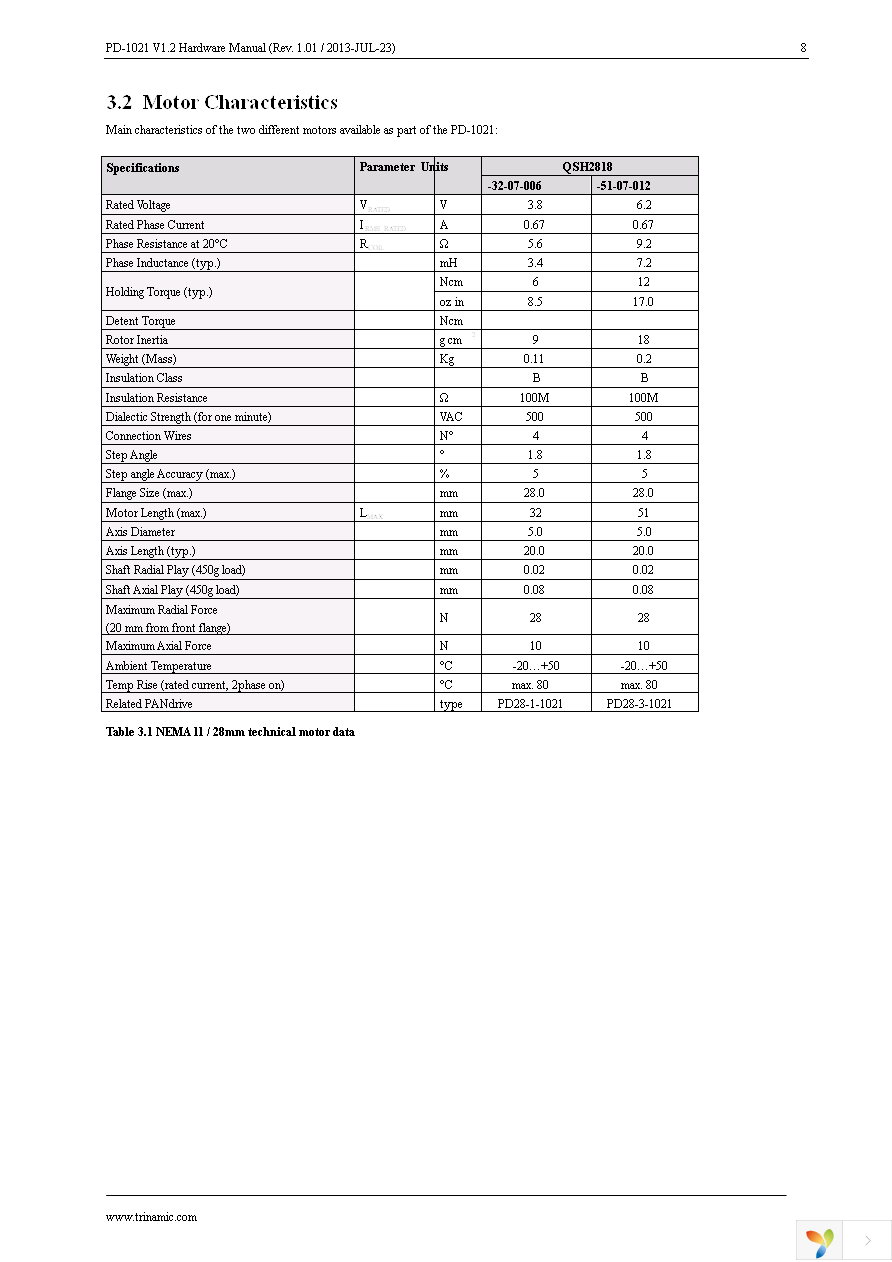 PD28-3-1021 Page 8