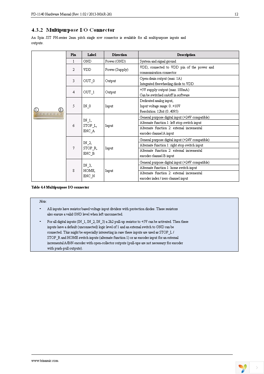 PD42-1-1140-TMCL Page 12