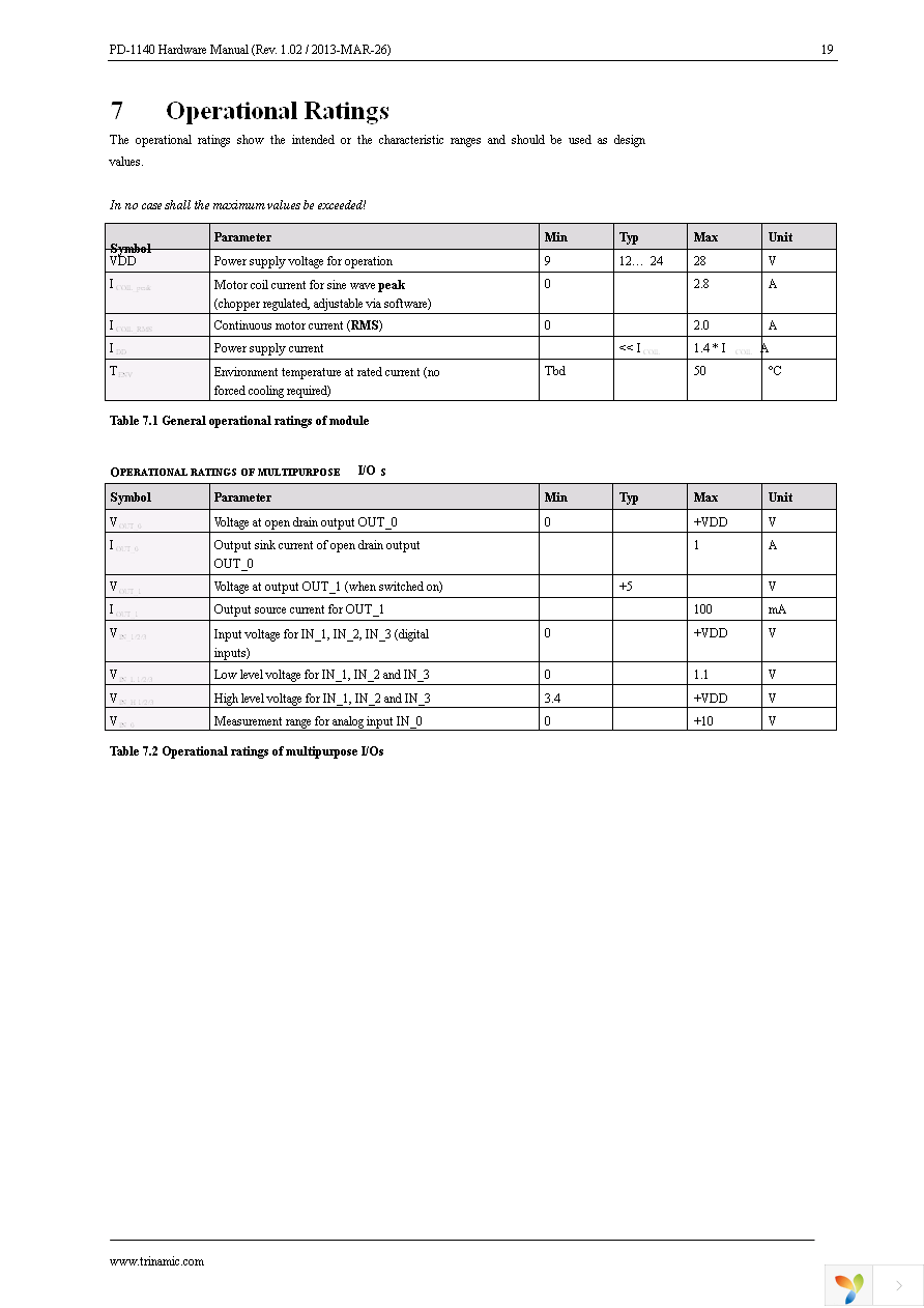 PD42-1-1140-TMCL Page 19