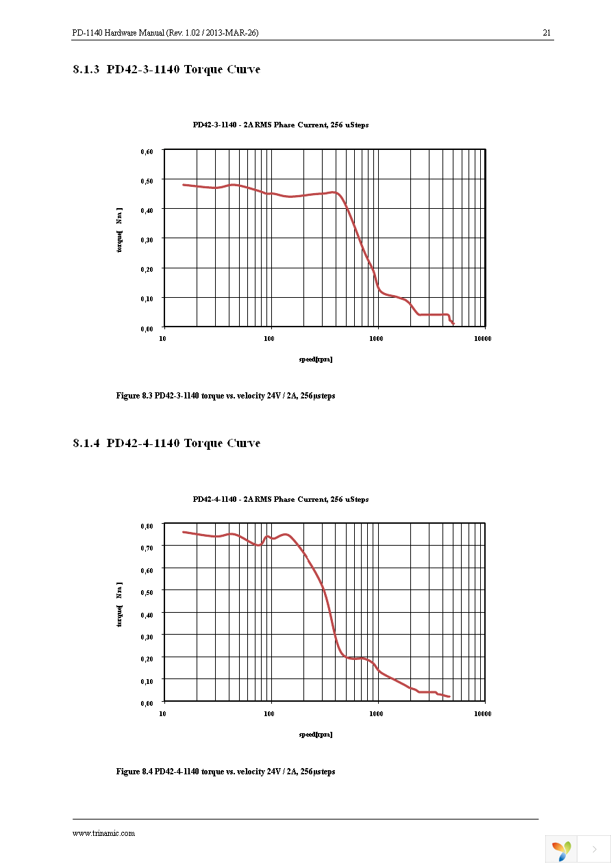 PD42-1-1140-TMCL Page 21