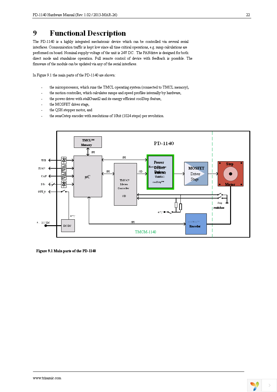 PD42-1-1140-TMCL Page 22