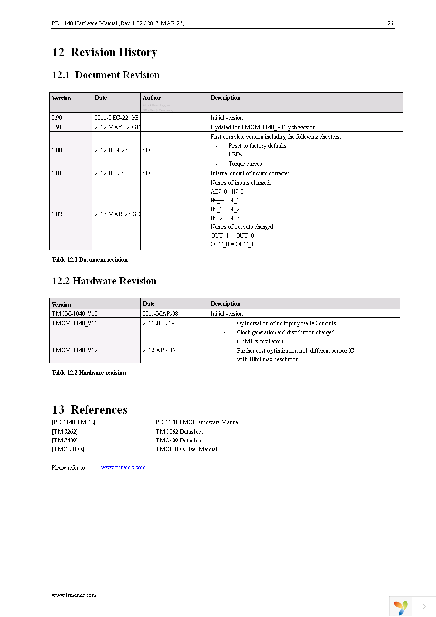 PD42-1-1140-TMCL Page 26