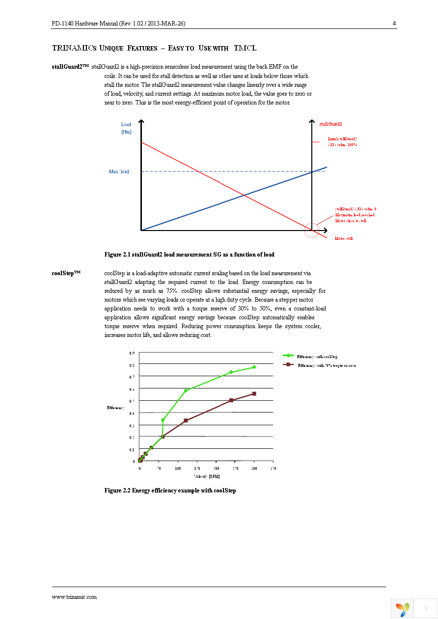 PD42-1-1140-TMCL Page 4