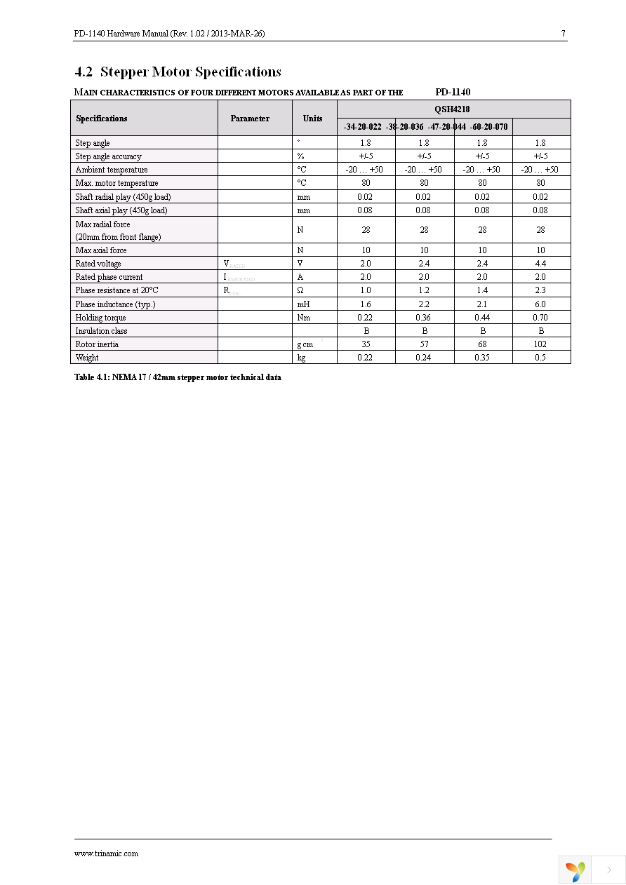 PD42-1-1140-TMCL Page 7