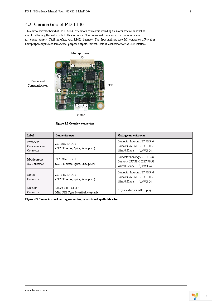 PD42-1-1140-TMCL Page 8