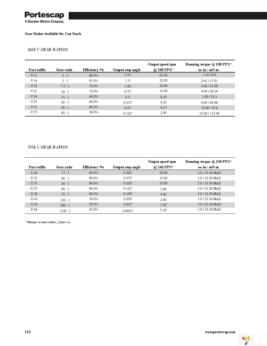 42M048C1B Page 5