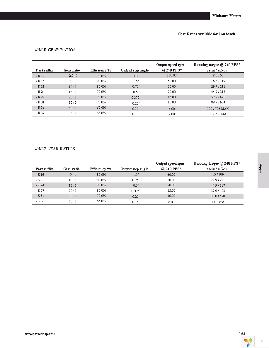 42M048C1B Page 6