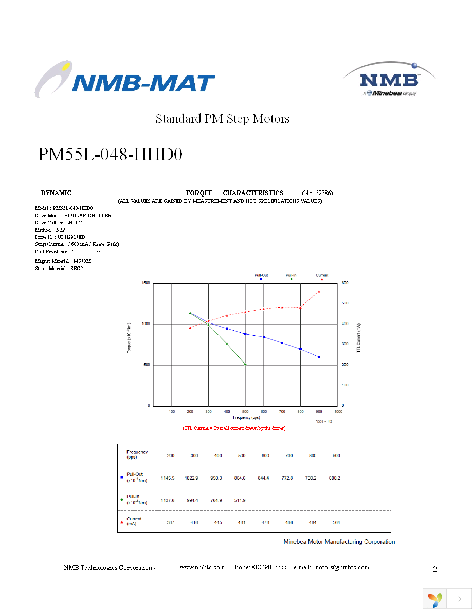 PM55L-048-HHD0 Page 2