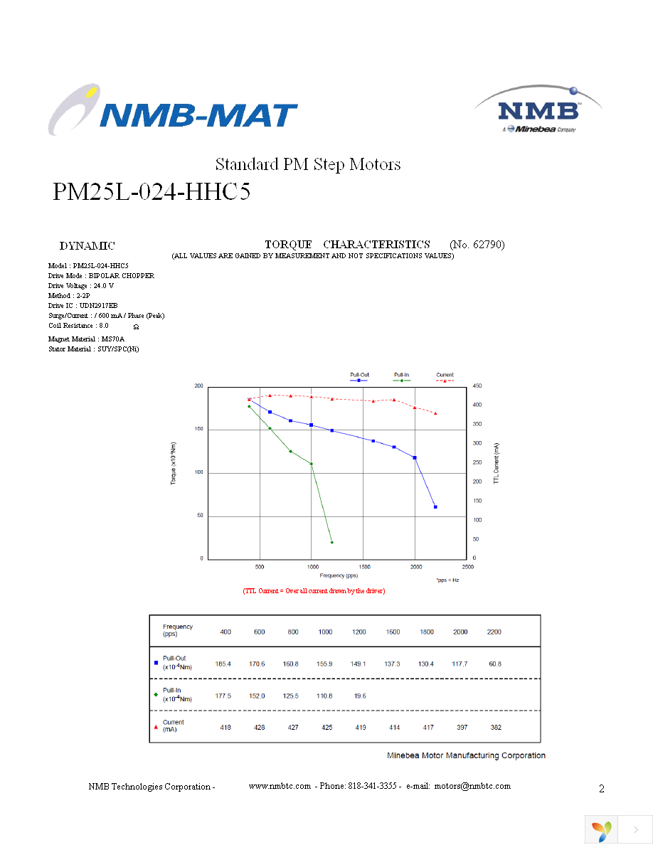 PM25L-024-HHC5 Page 2