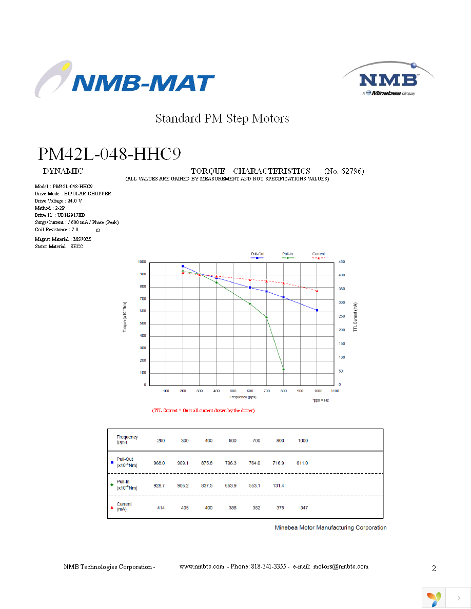 PM42L-048-HHC9 Page 2