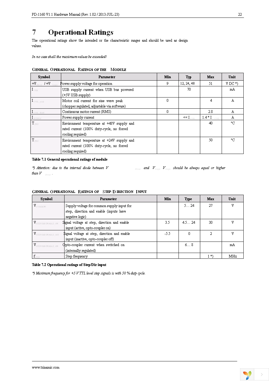 PD57-1-1160-TMCL Page 22