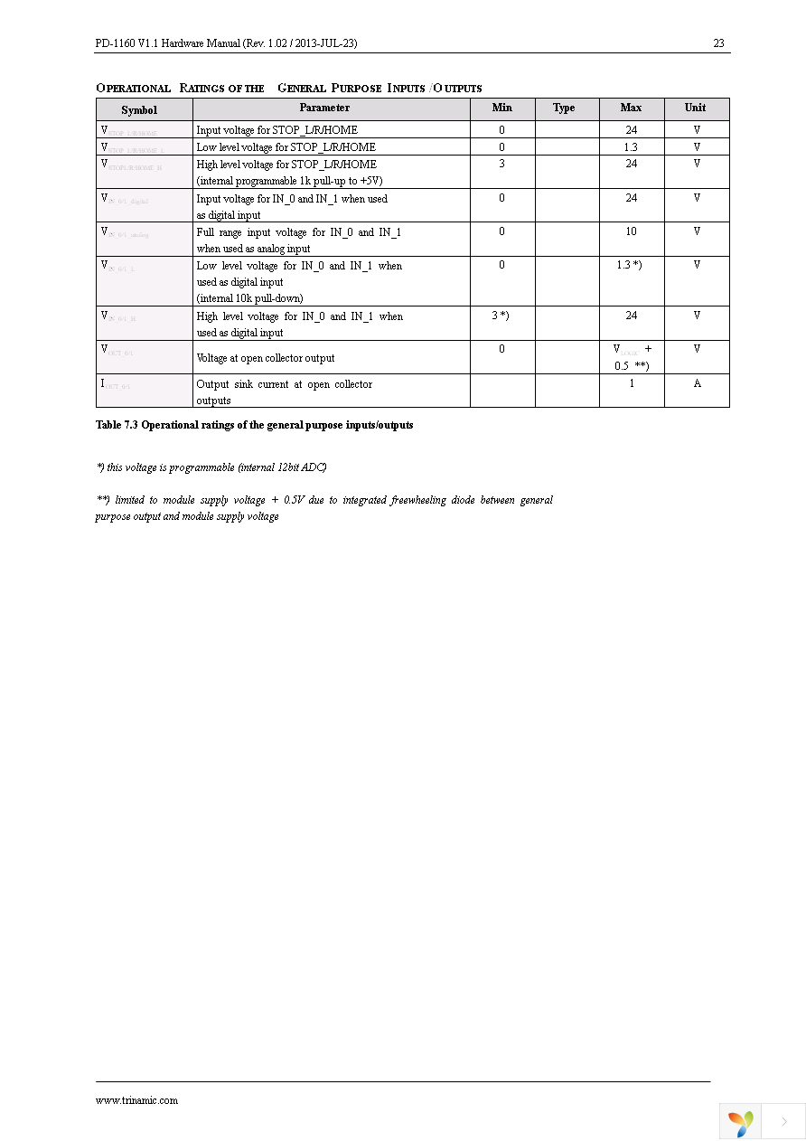 PD57-1-1160-TMCL Page 23