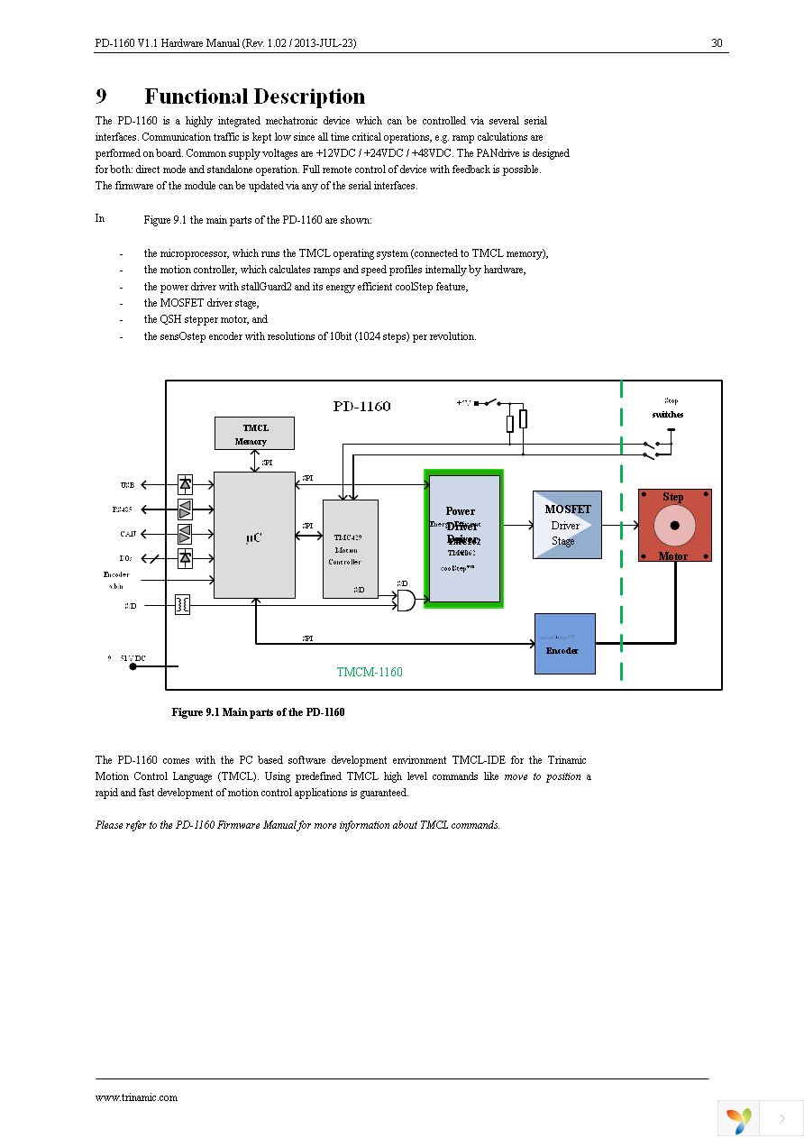 PD57-1-1160-TMCL Page 30