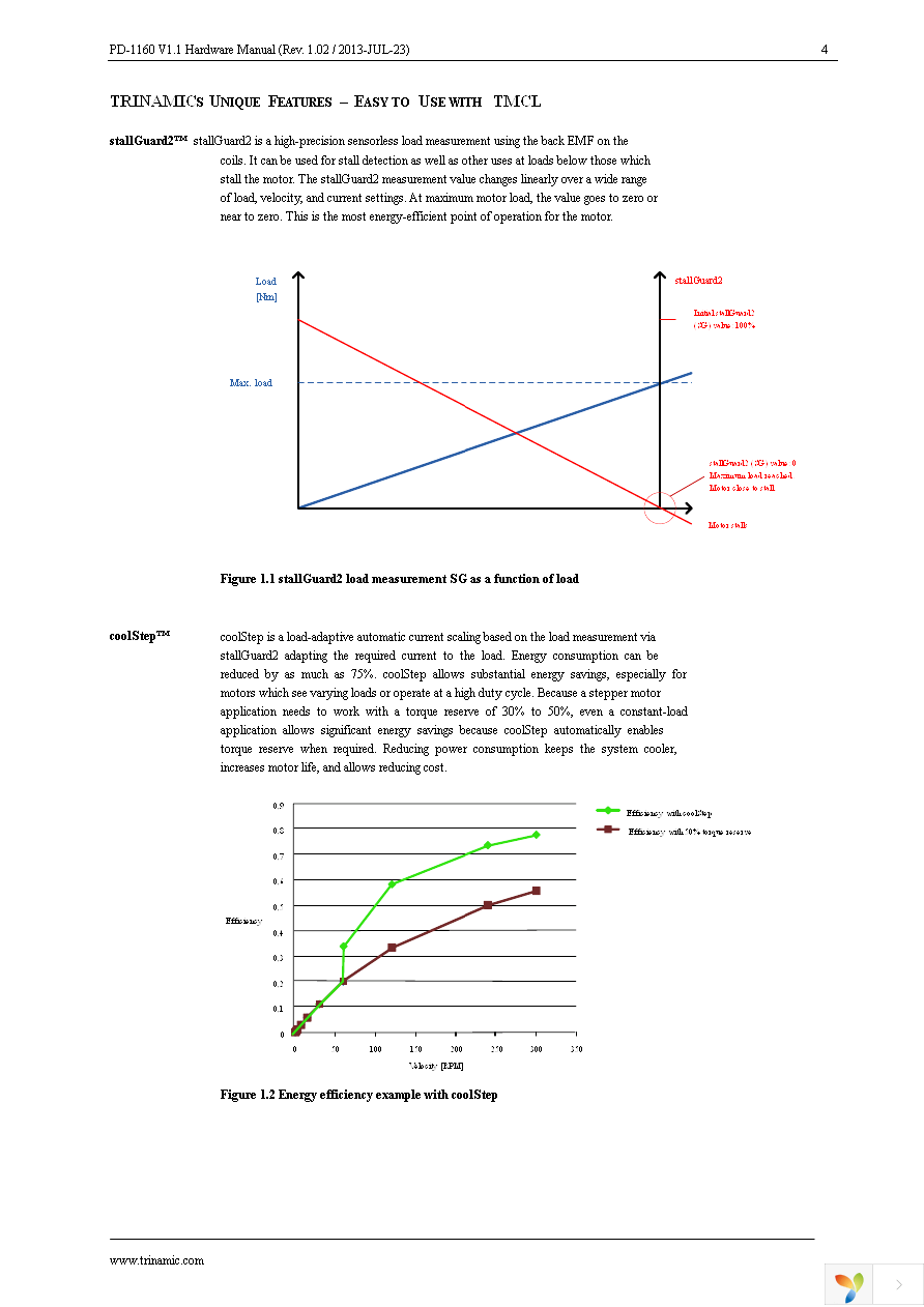 PD57-1-1160-TMCL Page 4