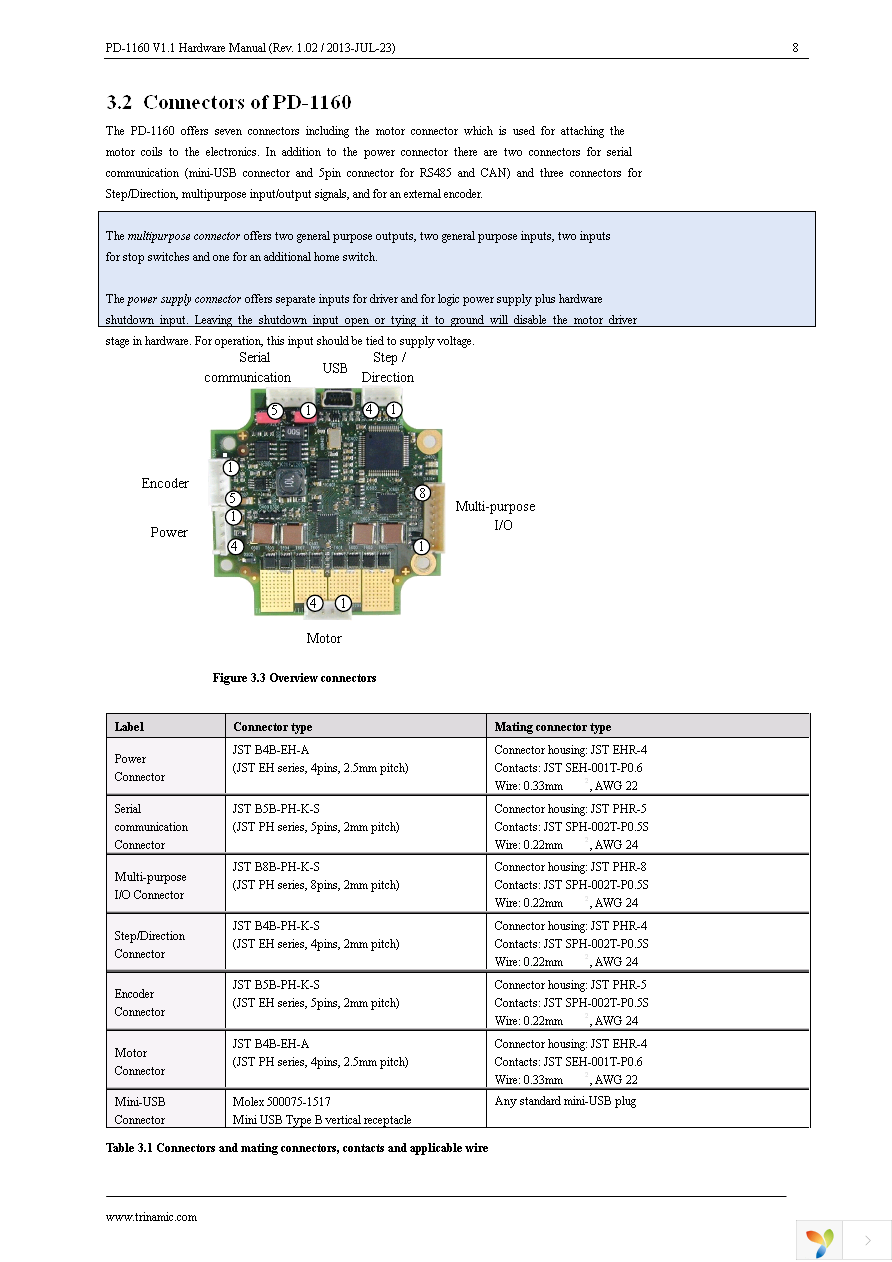 PD57-1-1160-TMCL Page 8