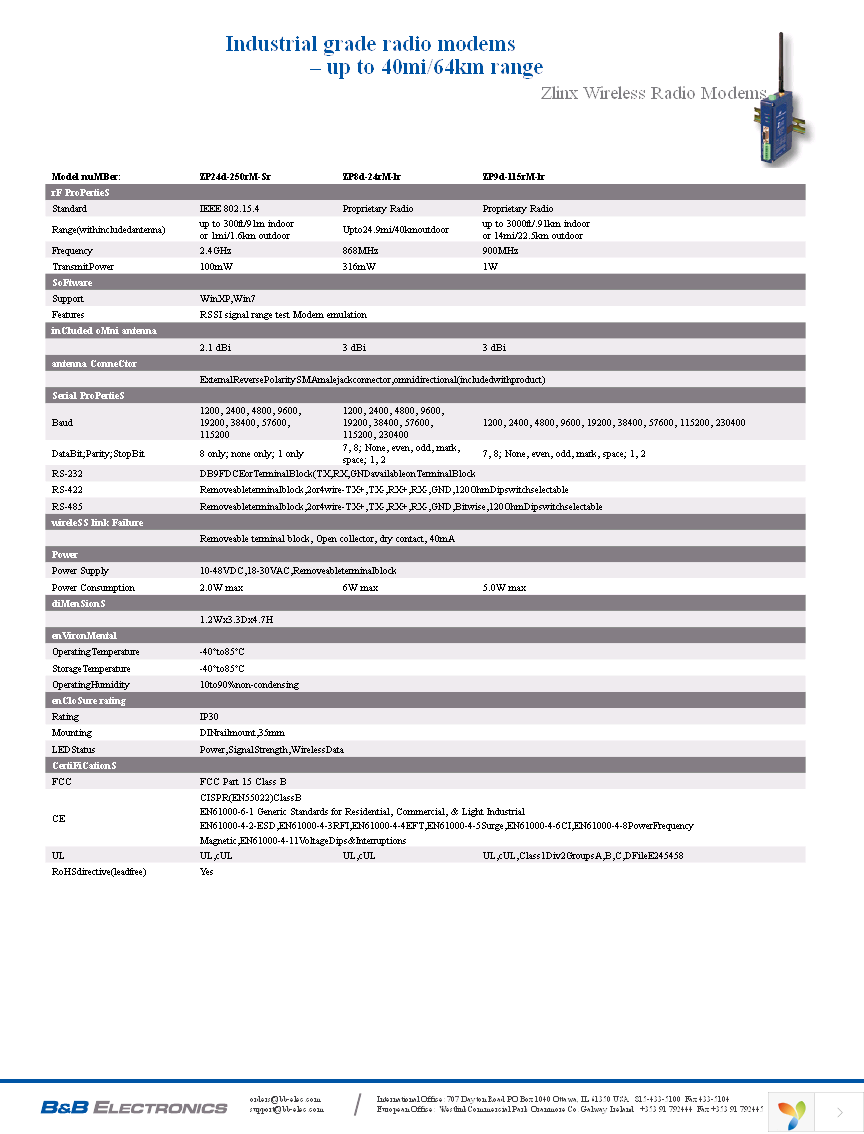 ZP24D-250RM-SR Page 2