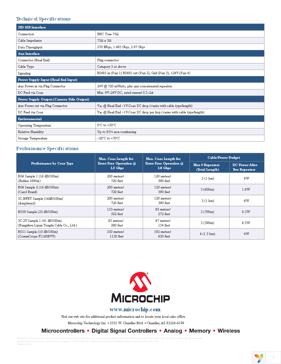 EQCO-SDI-30-7502 Page 2