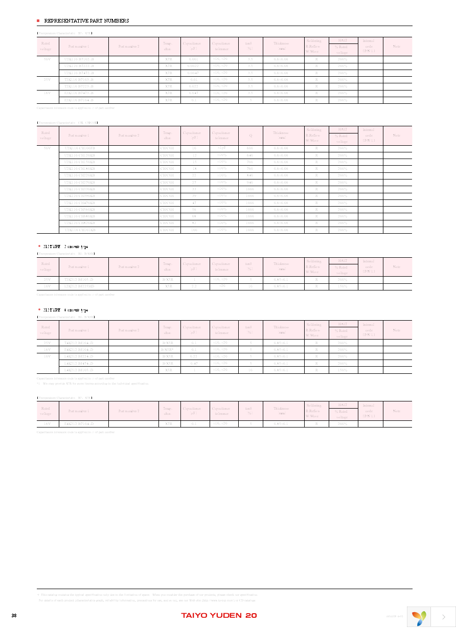 U2K110CG150KB-T Page 4