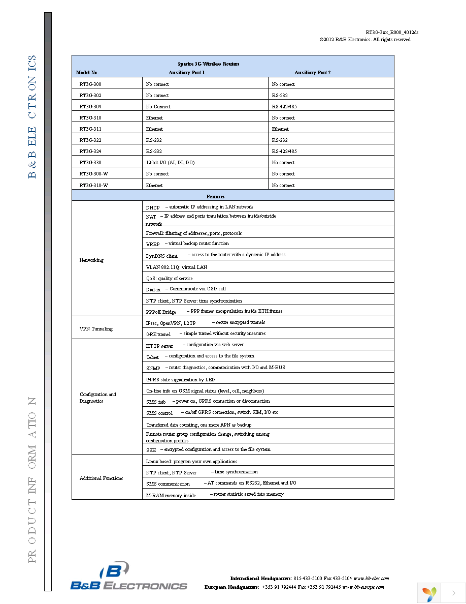 RT3G-304B1003 Page 2