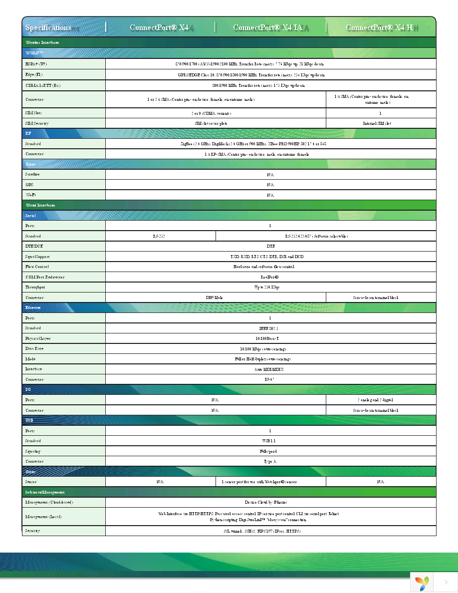 X4-Z1U-U901-A Page 2