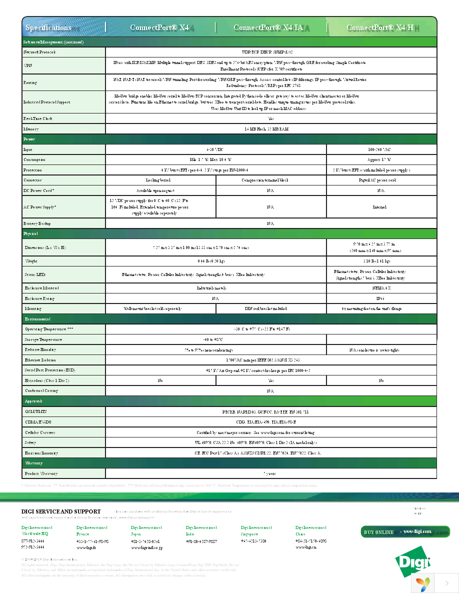 X4-Z1U-U901-A Page 3