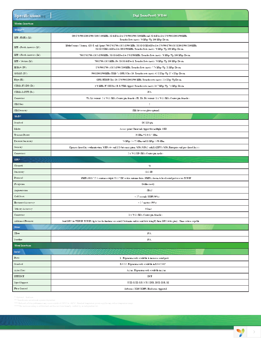 WR44-U9F1-TE1-RF Page 2