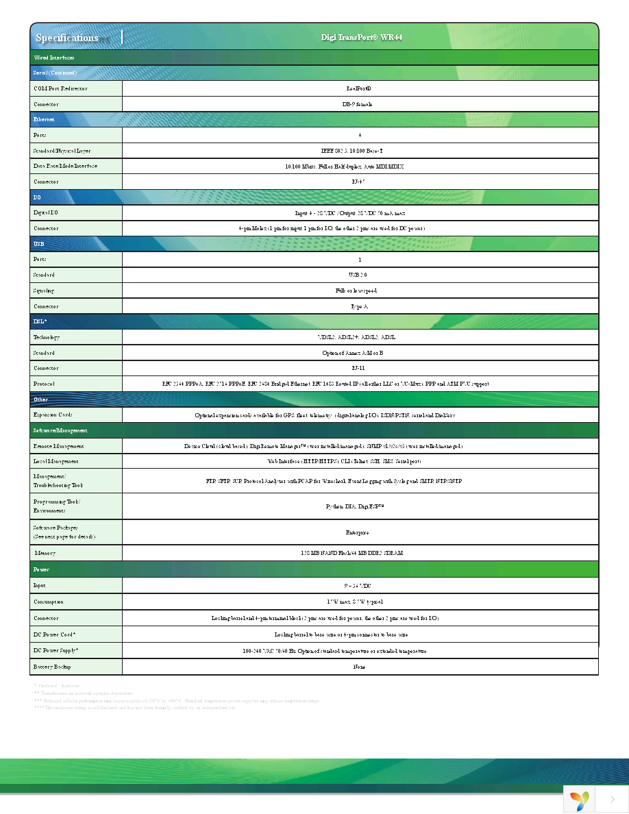 WR44-U9F1-TE1-RF Page 3