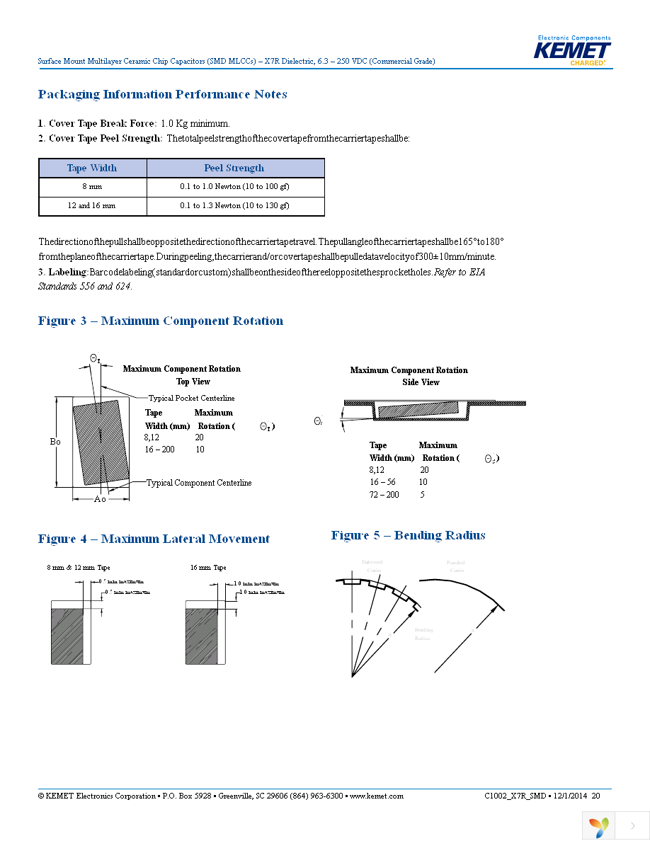 C0805C104K5RACTU Page 20