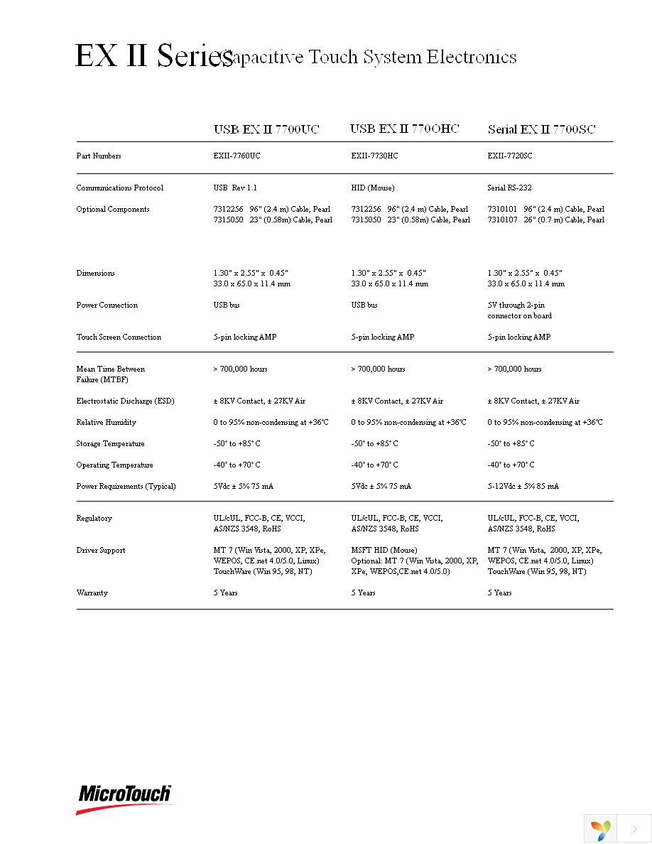 EXII-7760UC Page 2