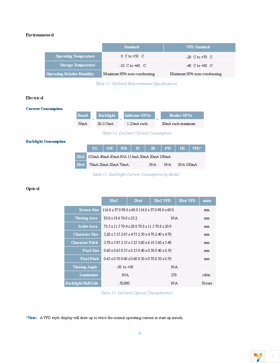 INTMUSB3FT Page 38