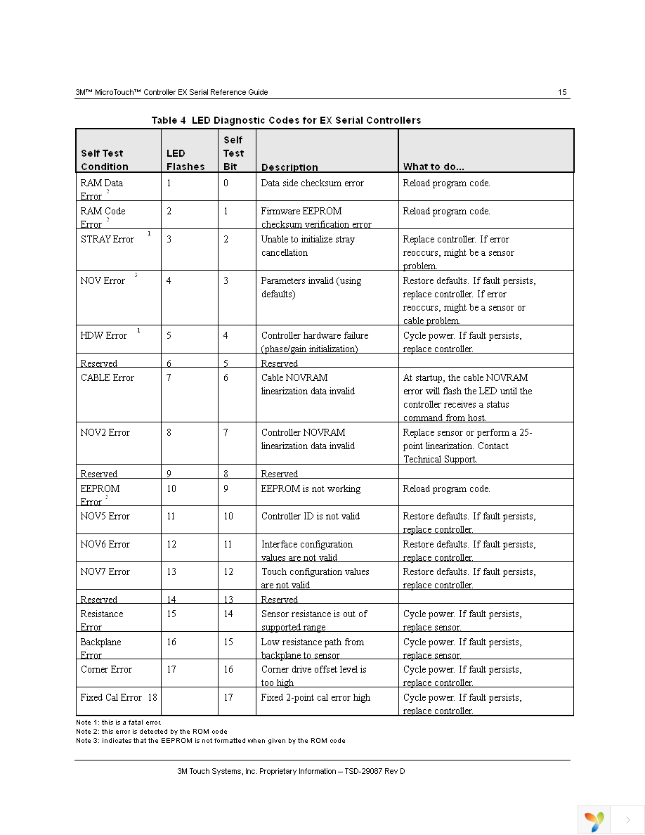 EXII-7720SC Page 15