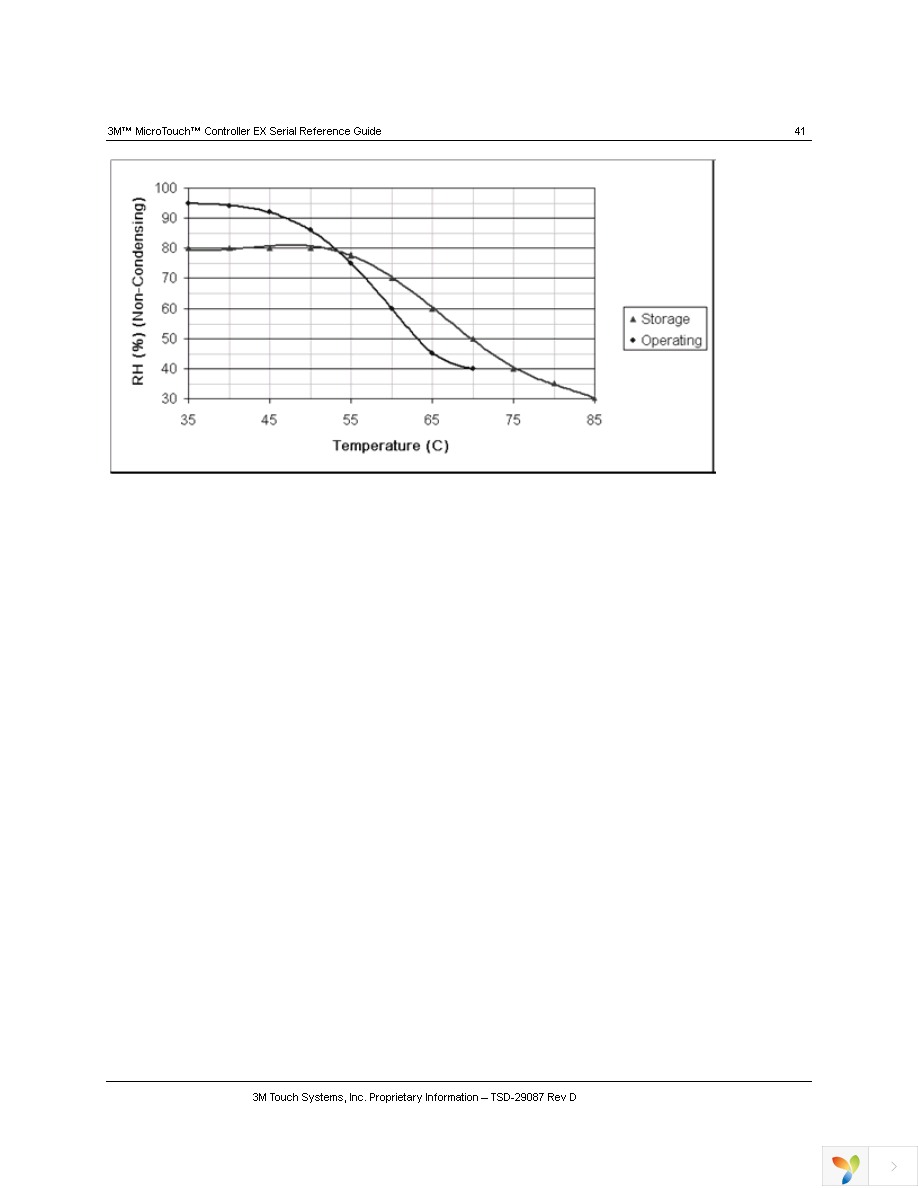 EXII-7720SC Page 41