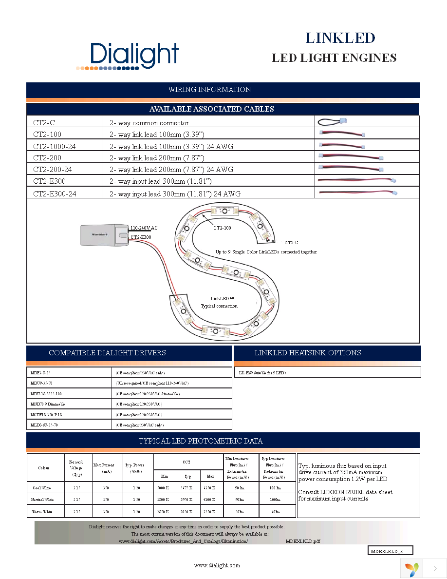 CT2-100 Page 2