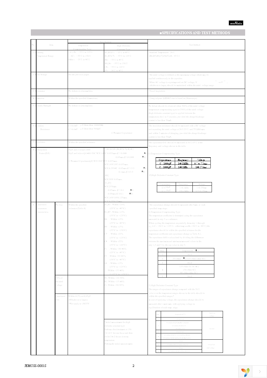 GRM188R71E224KA88D Page 2