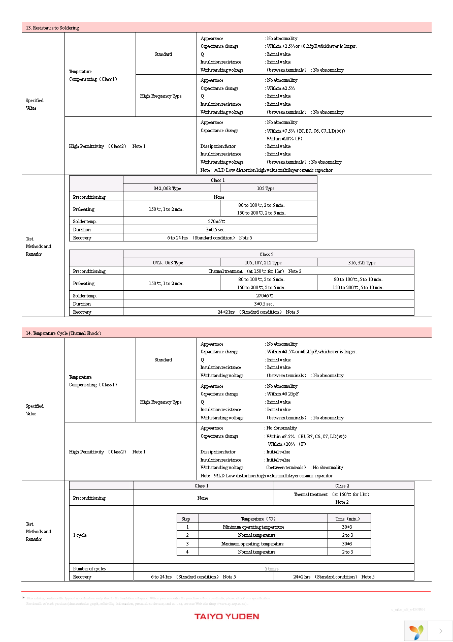 UVK105CH010BW-F Page 14