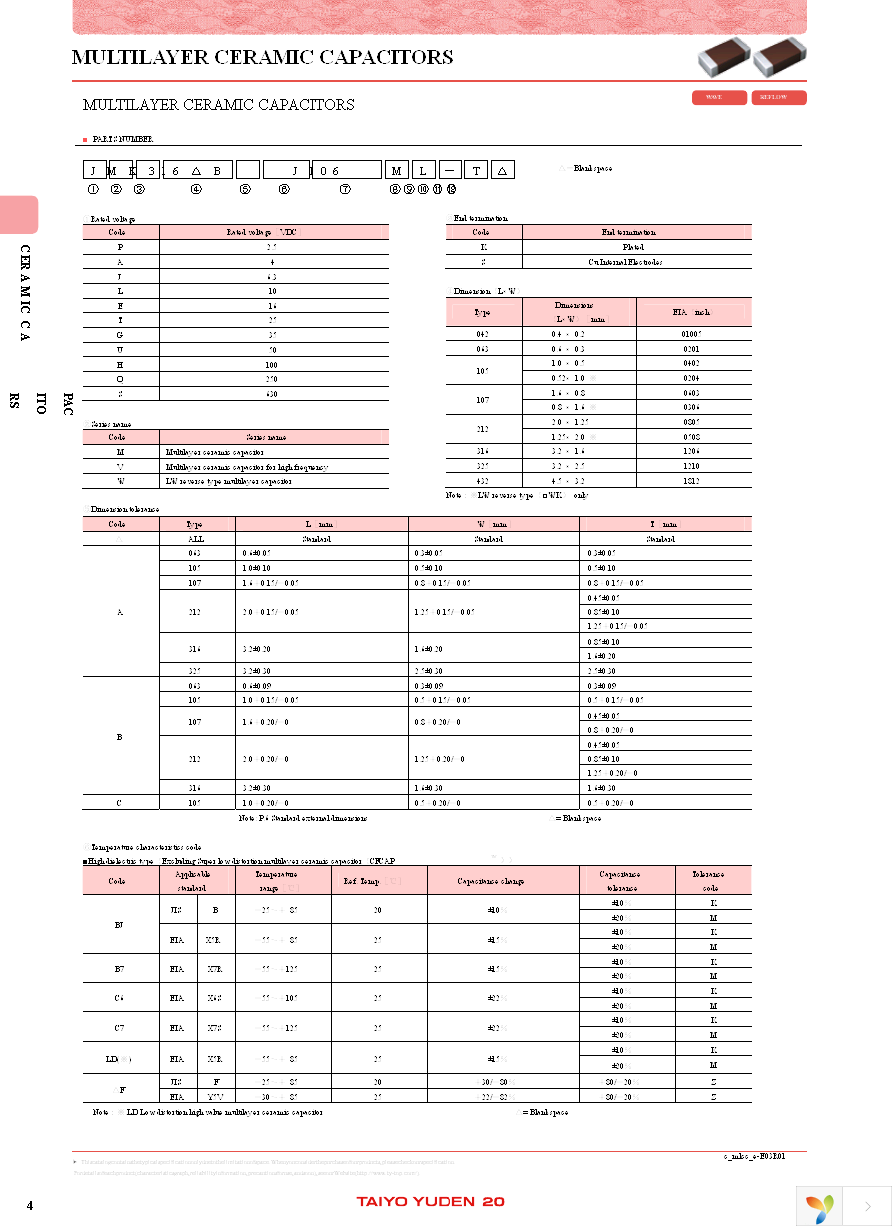 UVK105CH010BW-F Page 2