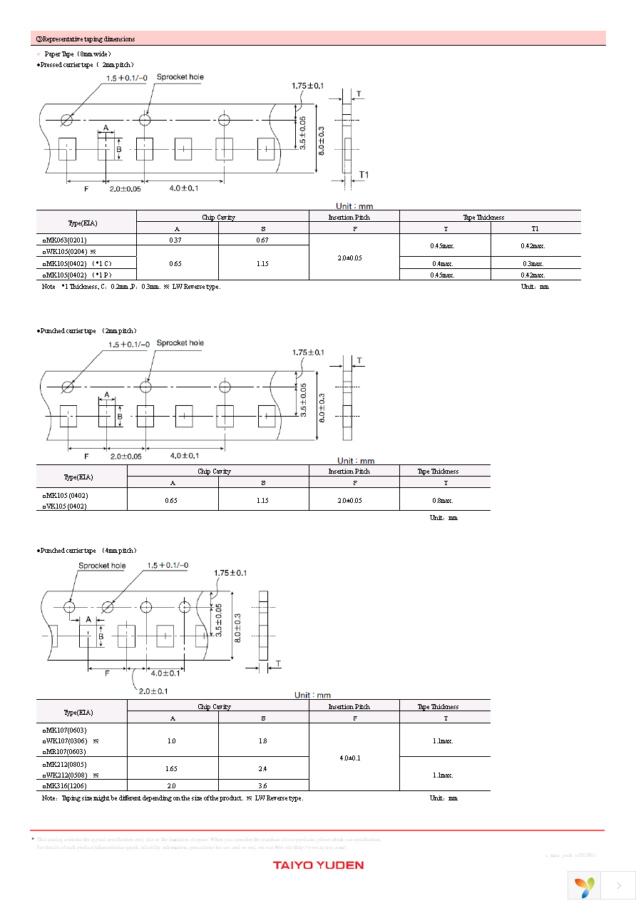 JMK107ABJ106MAHT Page 10