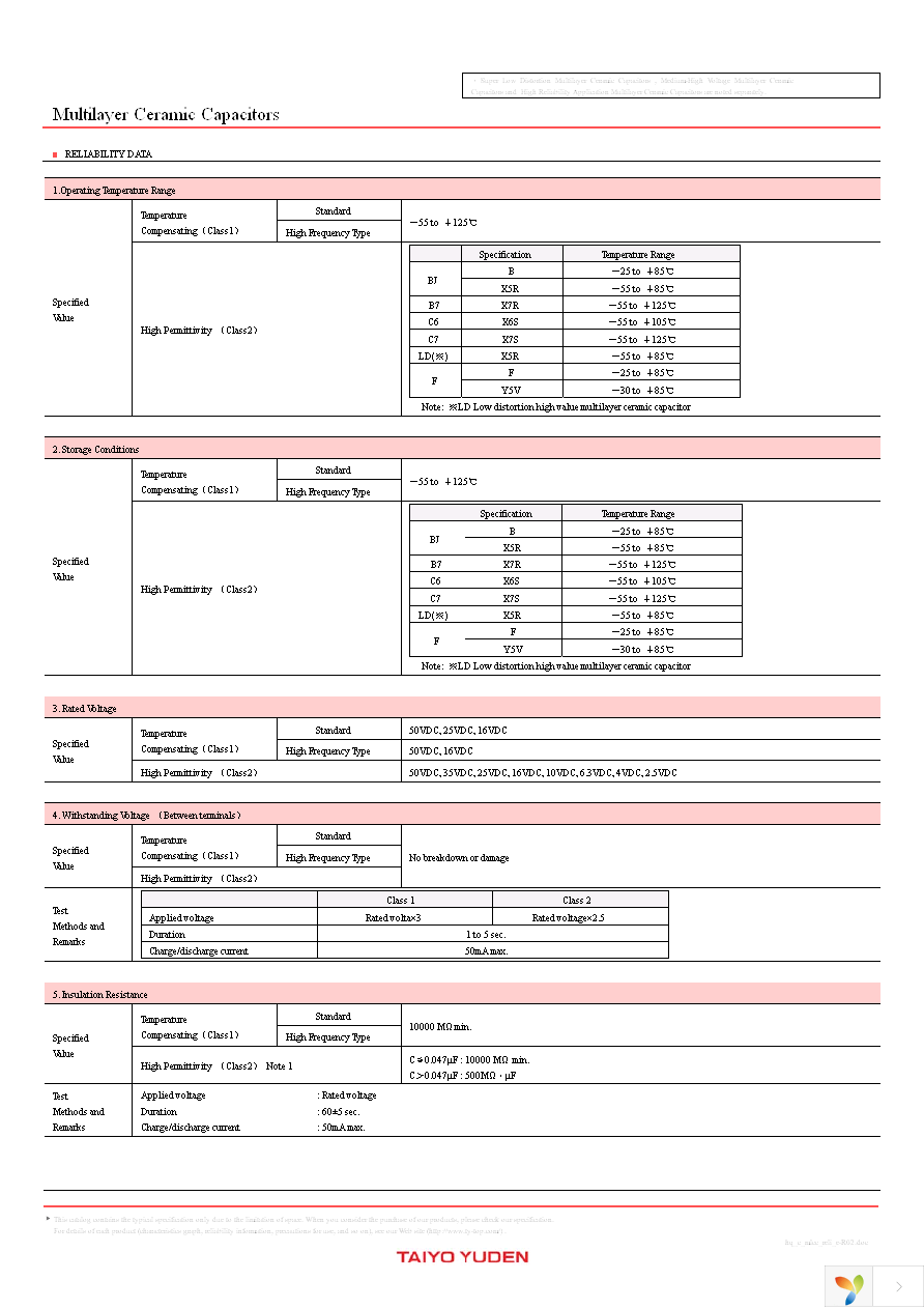 JMK107ABJ106MAHT Page 13