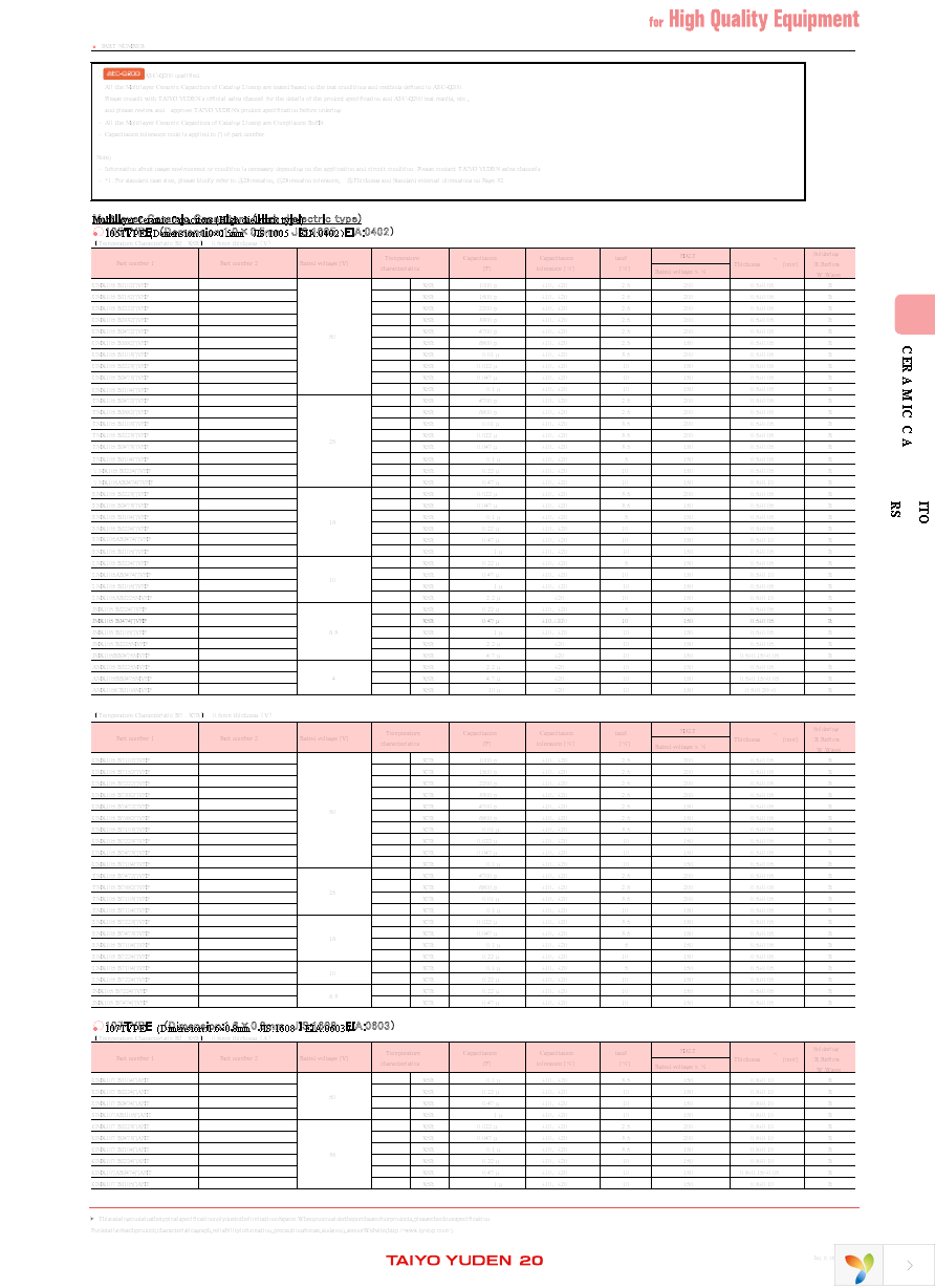 JMK107ABJ106MAHT Page 5