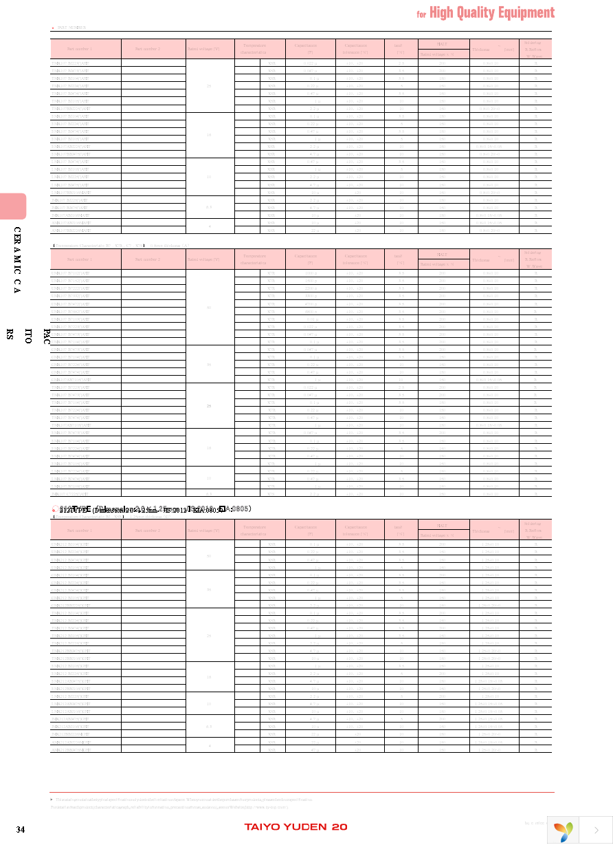 JMK107ABJ106MAHT Page 6