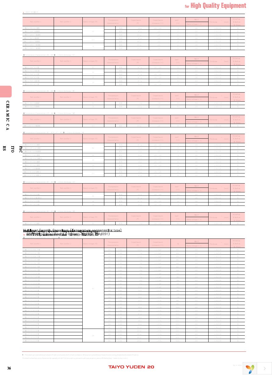 JMK107ABJ106MAHT Page 8